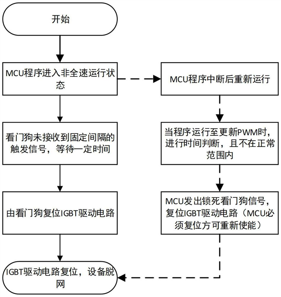 A kind of online emulation debugging protection method of microprocessor