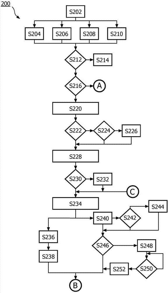 Assays for ultrasound mediated delivery