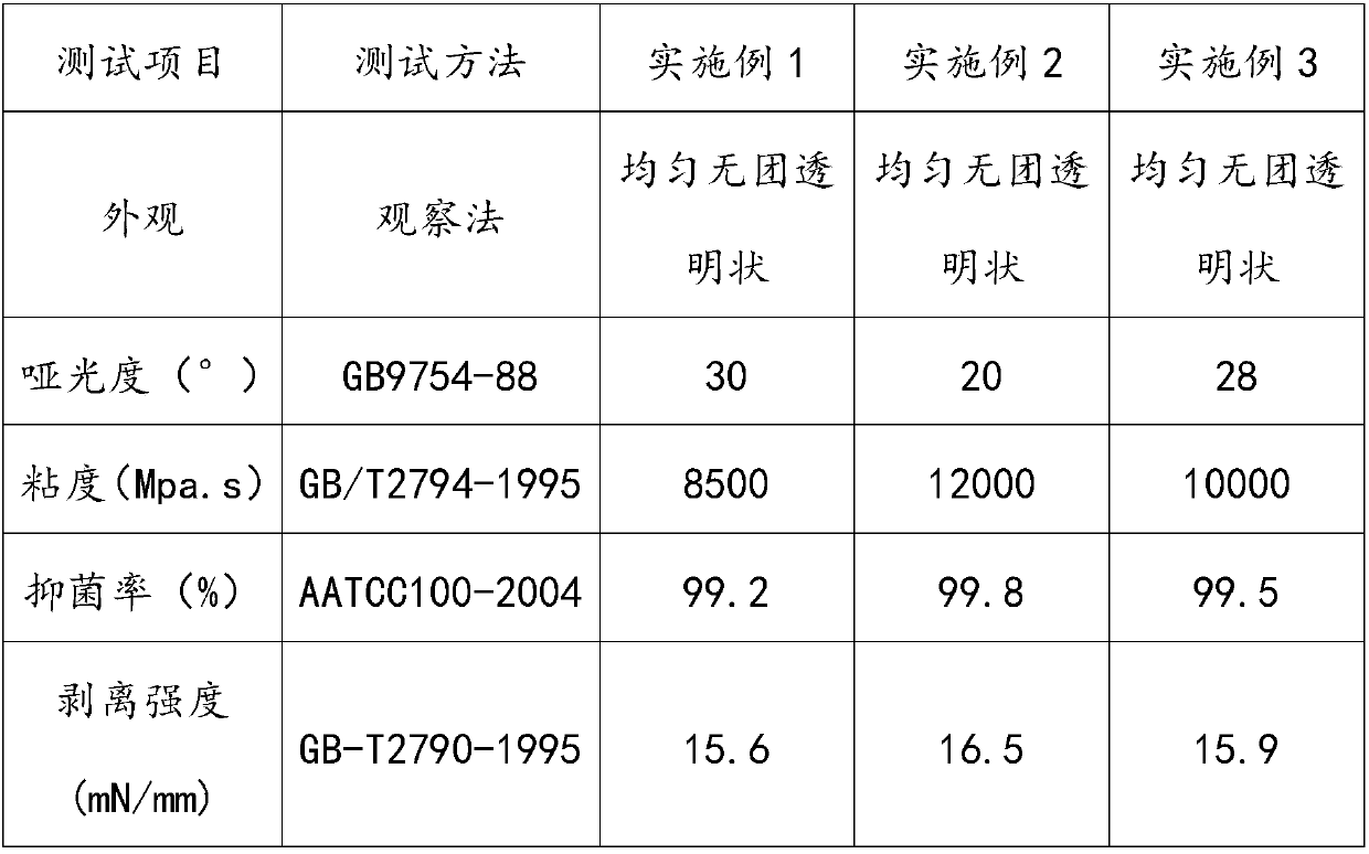 Traceless wallpaper adhesive and preparation method thereof