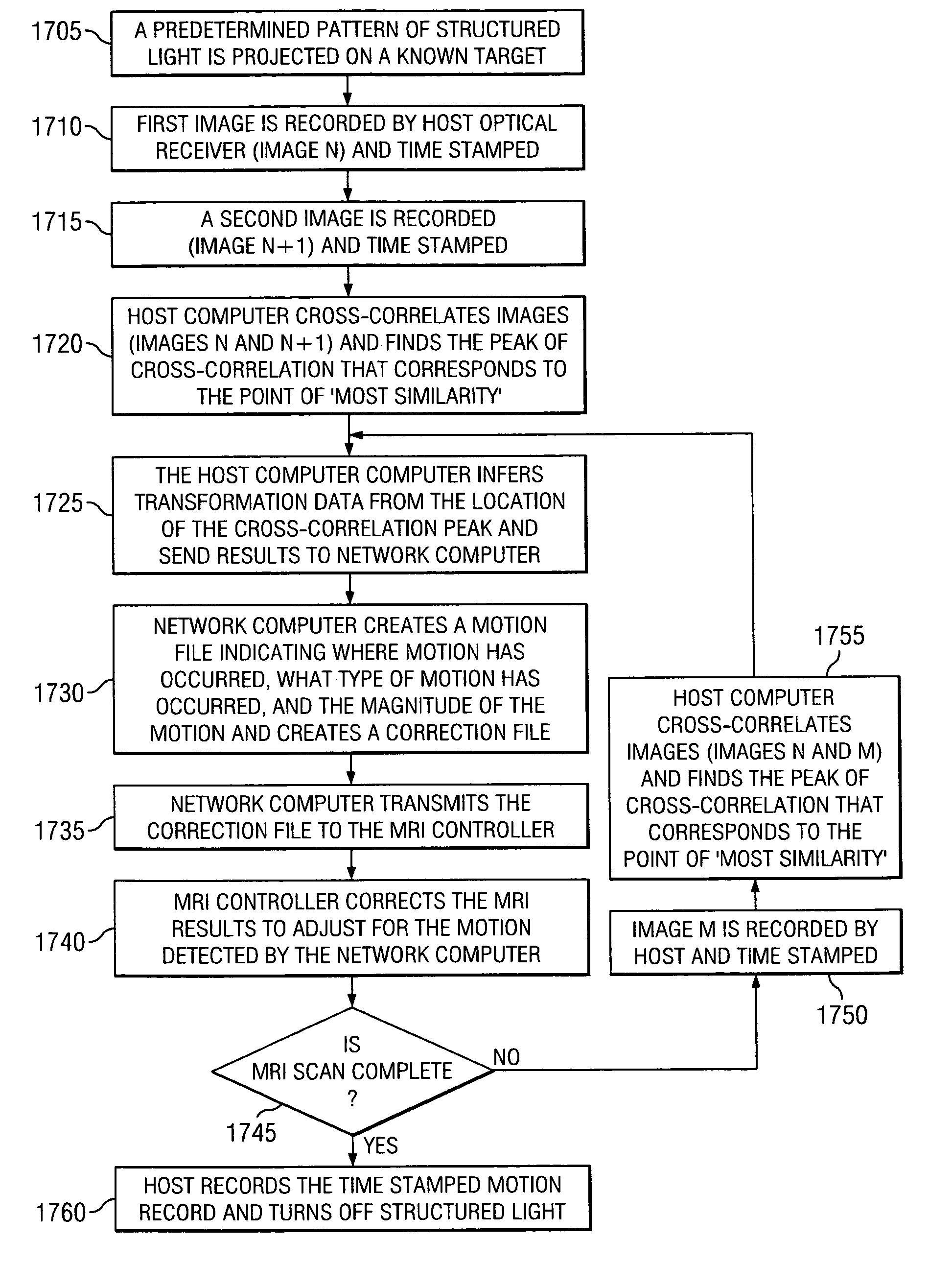 Method for determining location and movement of a moving object