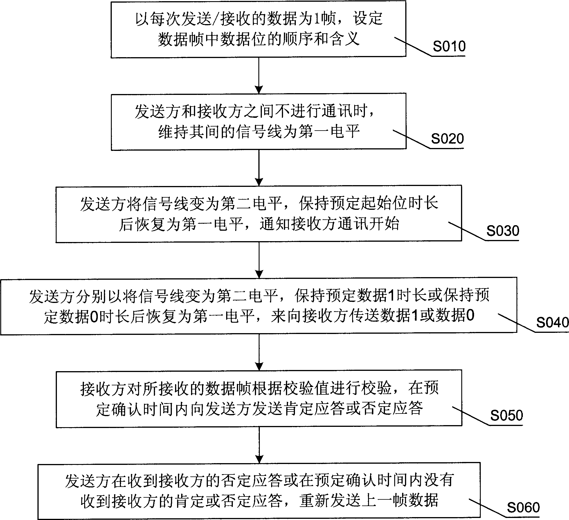 Serial communication method and interface circuit