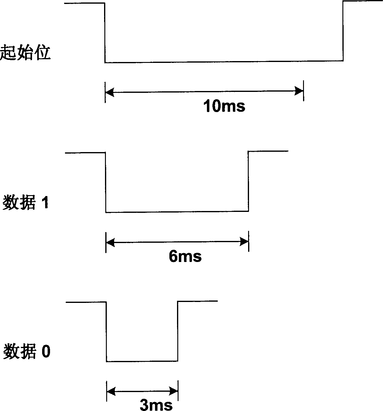 Serial communication method and interface circuit