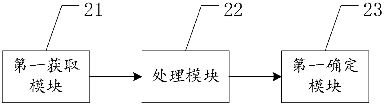 Data processing method and device based on block chain and block chain system