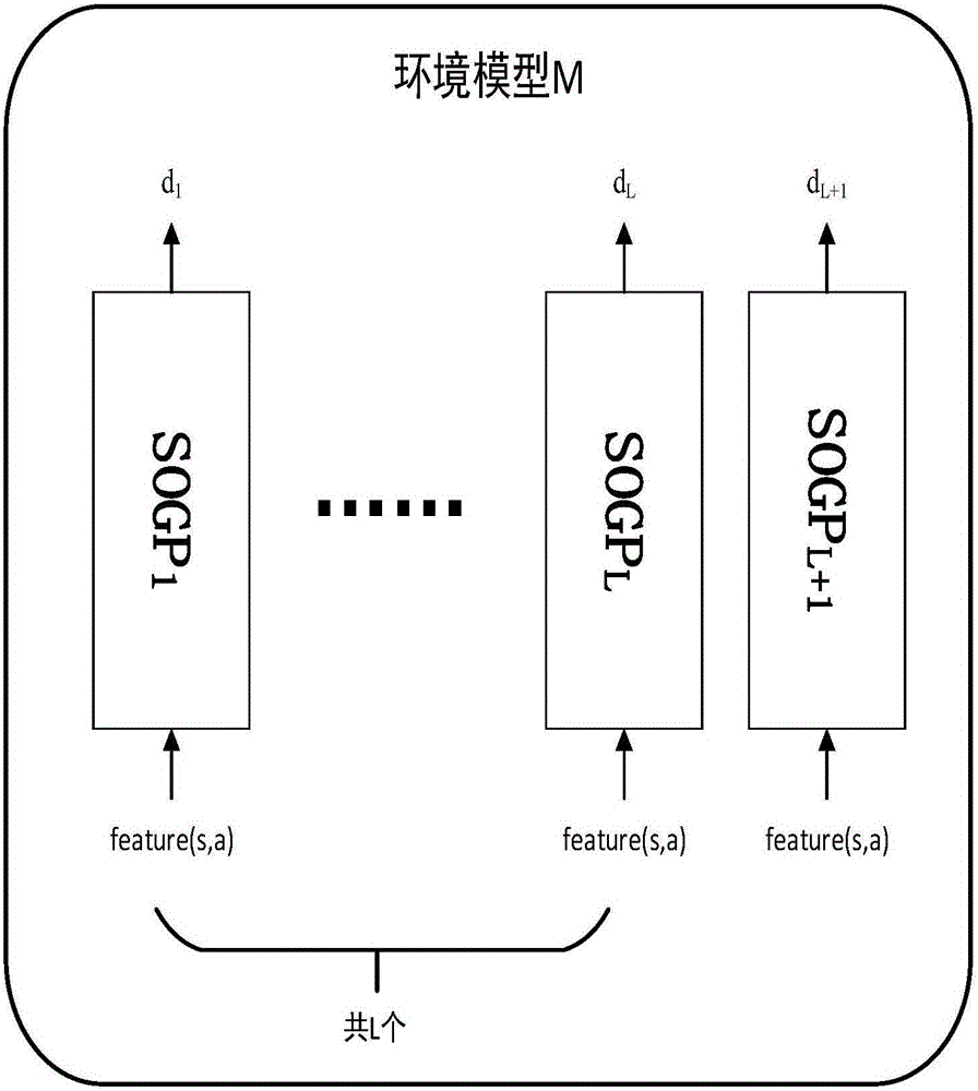 Humanoid robot gait control method based on model correlated reinforcement learning