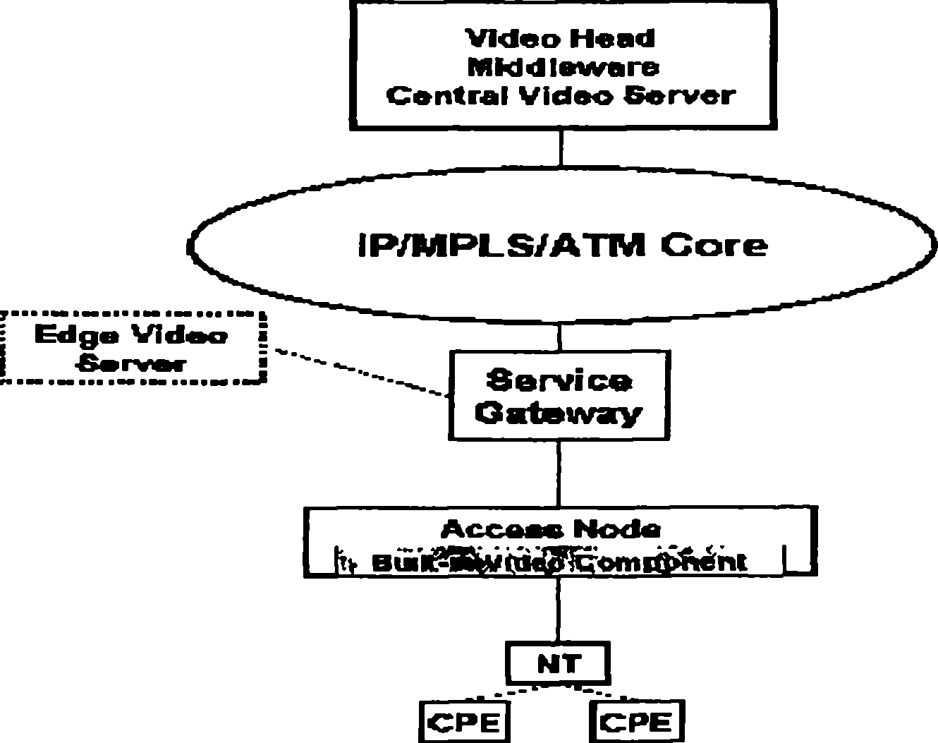 Broadband access equipment and uses thereof