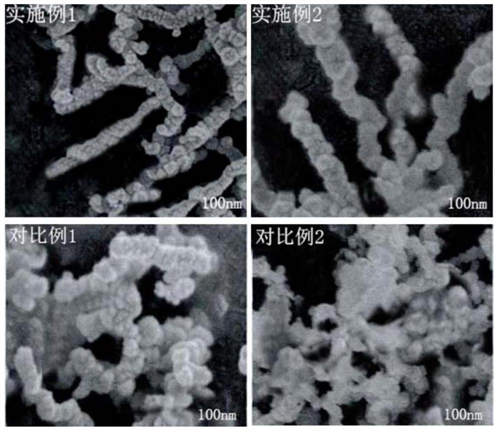 A modified nanomaterial and its application in antimony-containing wastewater treatment