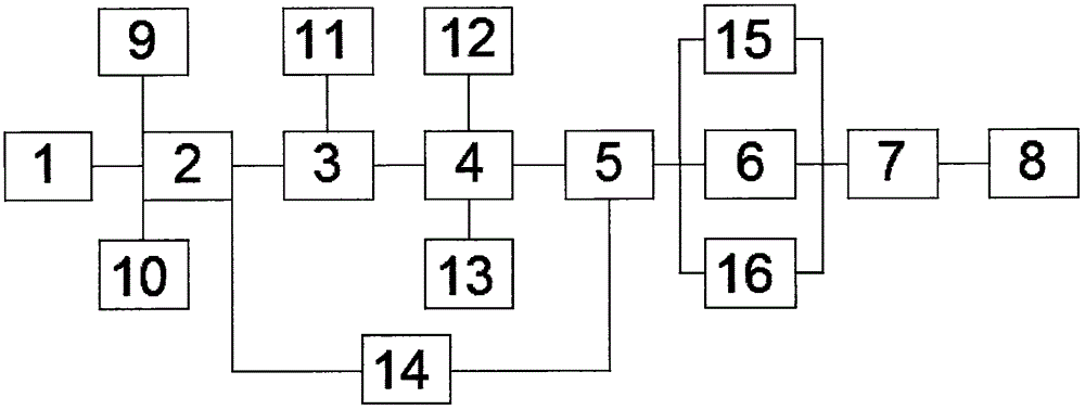 Electrical automation control system