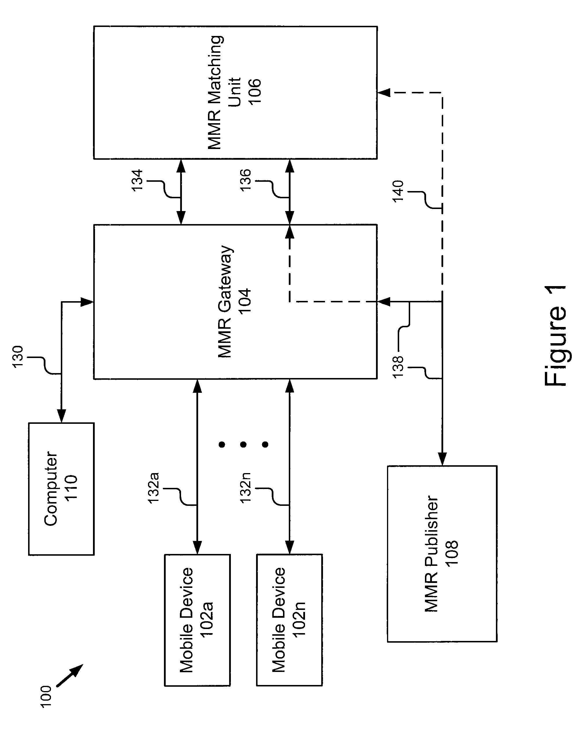 Computation of a recongnizability score (quality predictor) for image retrieval