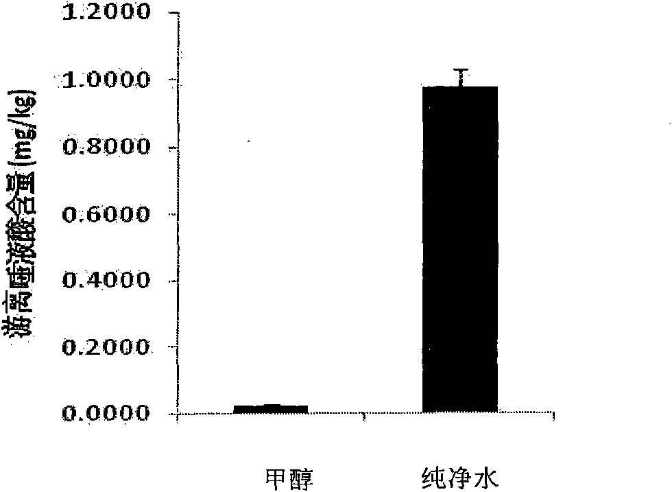 Method for identifying quality of bird's nest