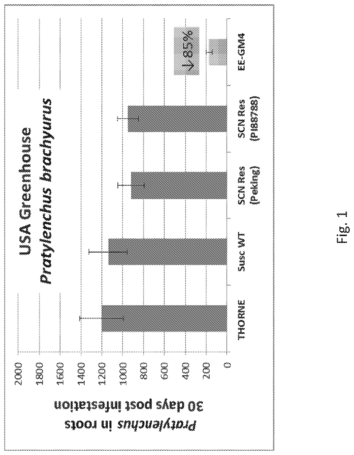 Use of cry14 for the control of nematode pests