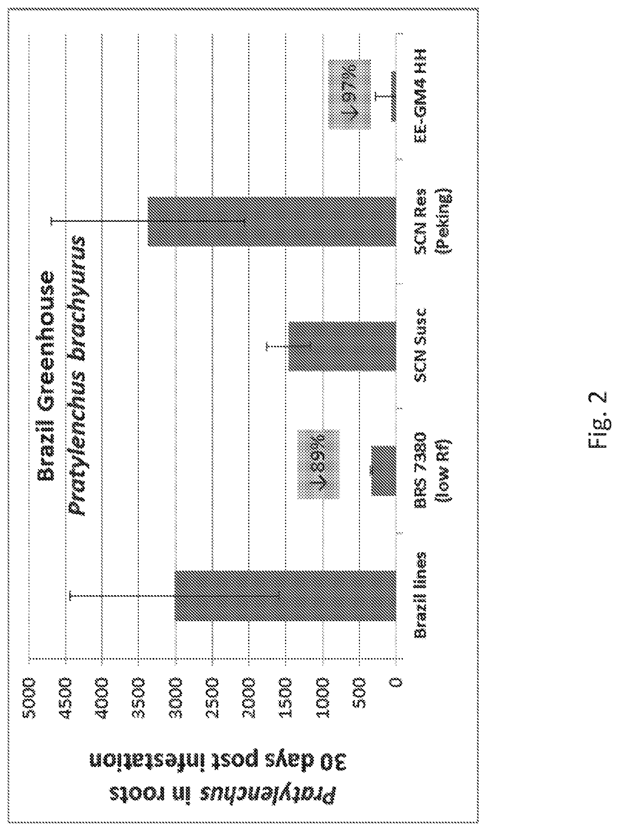 Use of cry14 for the control of nematode pests