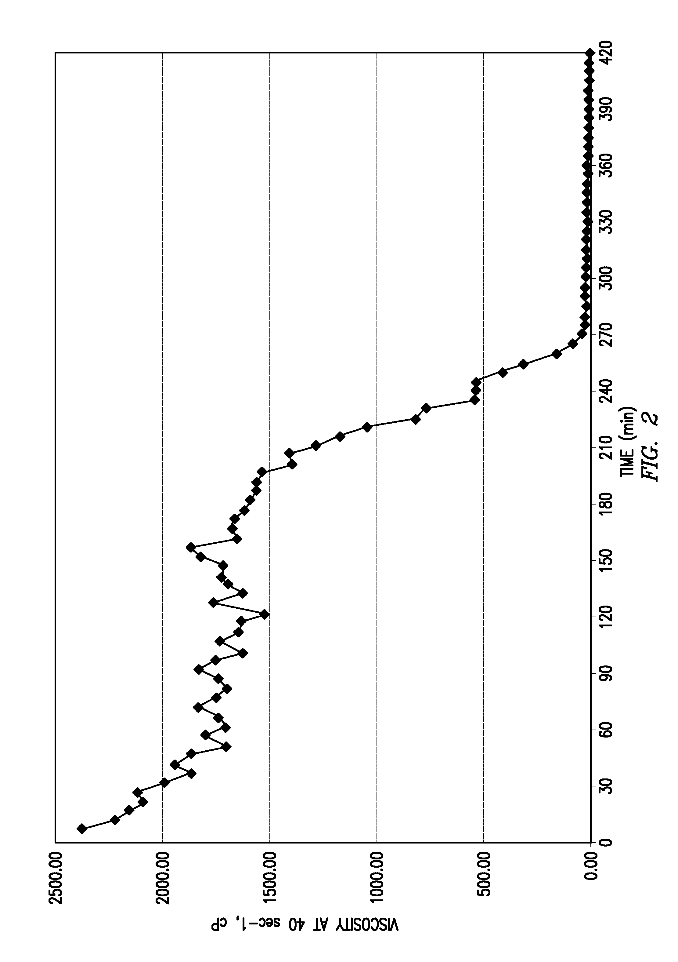 Electron-poor orthoester for generating acid in a well fluid