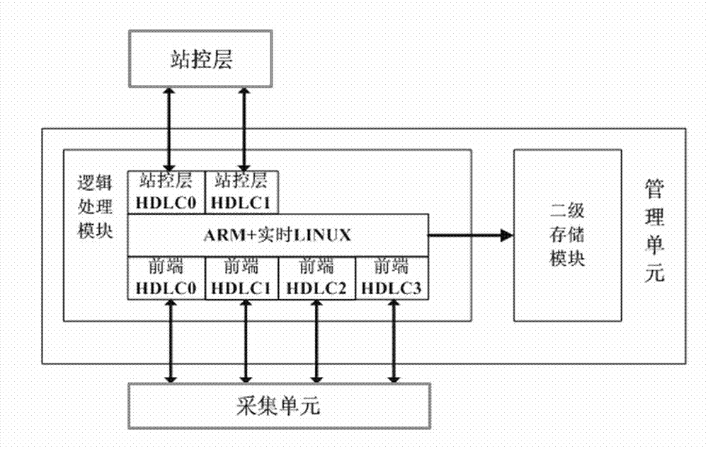 Integrated data recording and analyzing device and COMTRADE (Common Format for Transient Data Exchange for Power System) split file method