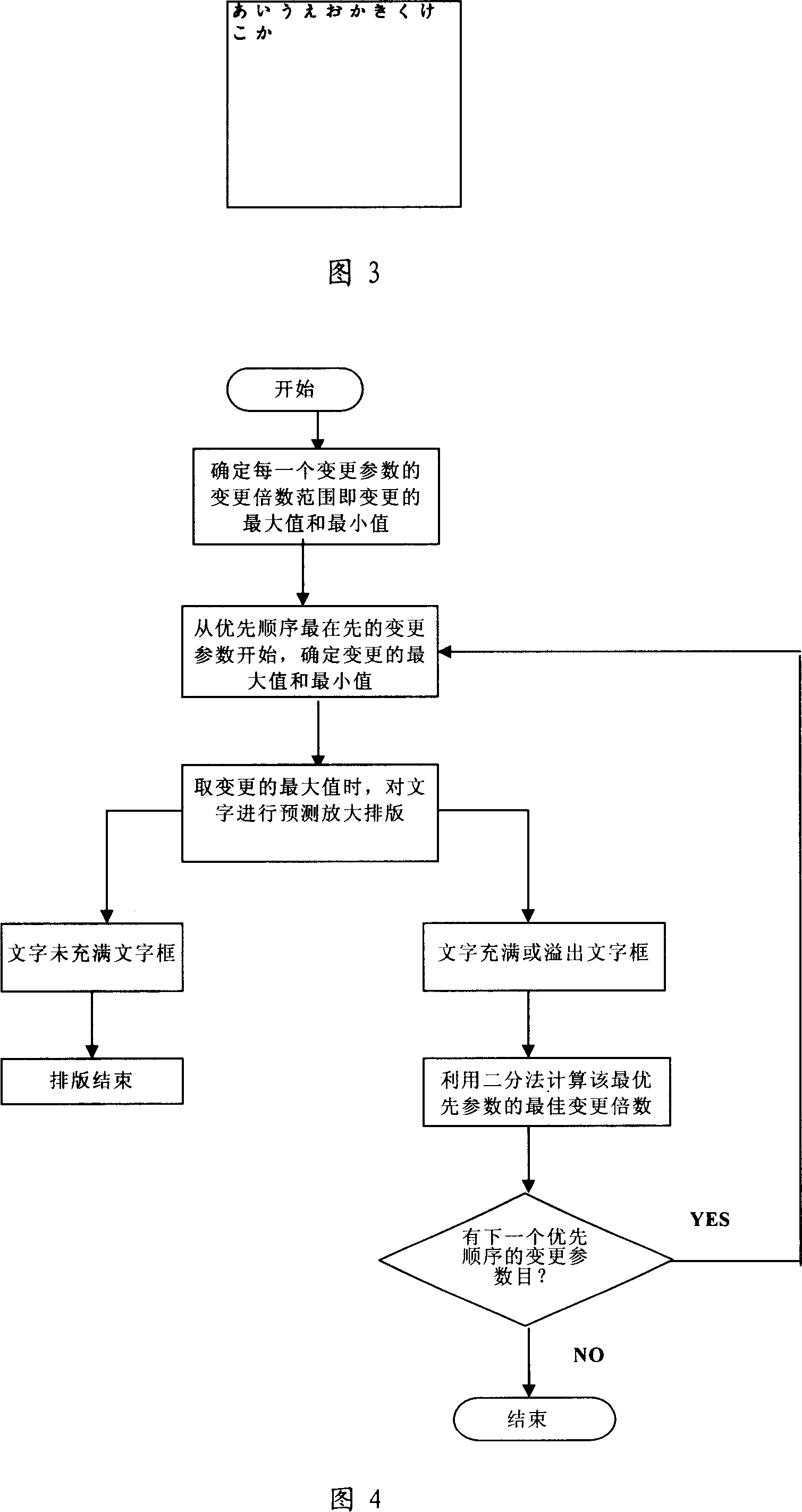 Auto-adaptive typesetting method for word in textbox