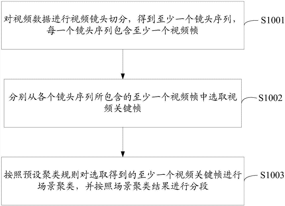 Advertisement data processing method and device, and advertisement putting method and device