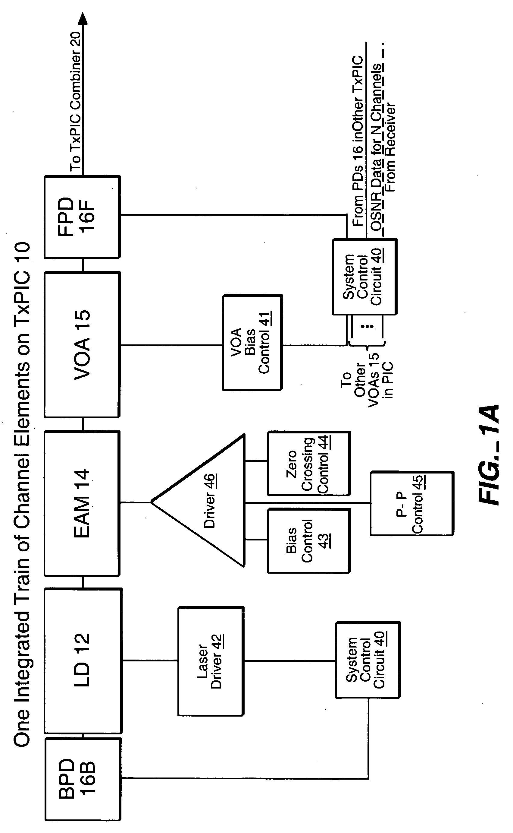 Deployment of electro-optic amplitude varying elements (AVEs) and electro-optic multi-functional elements (MFEs) in photonic integrated circuits (PICs)