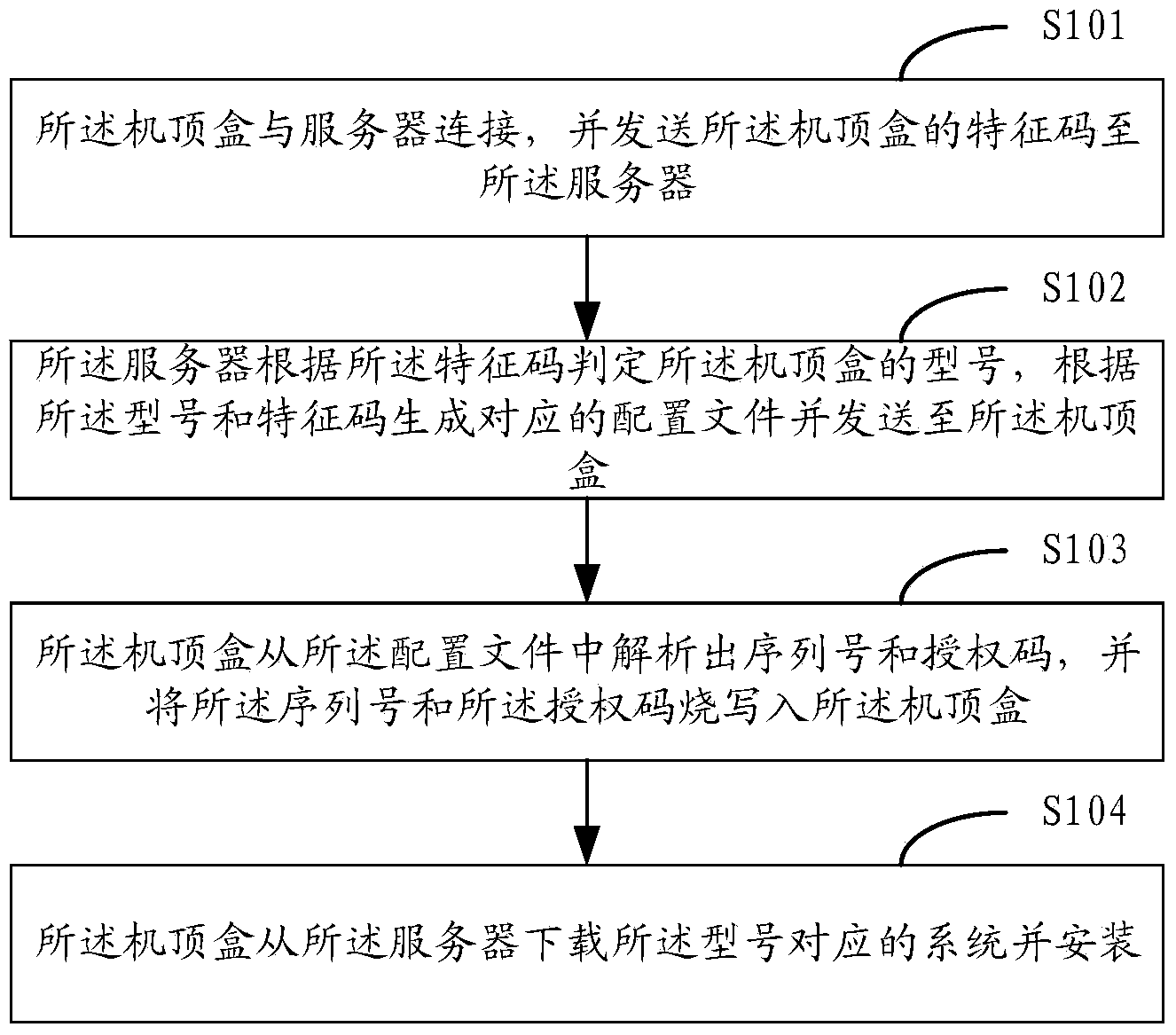 Set top box programming method and system