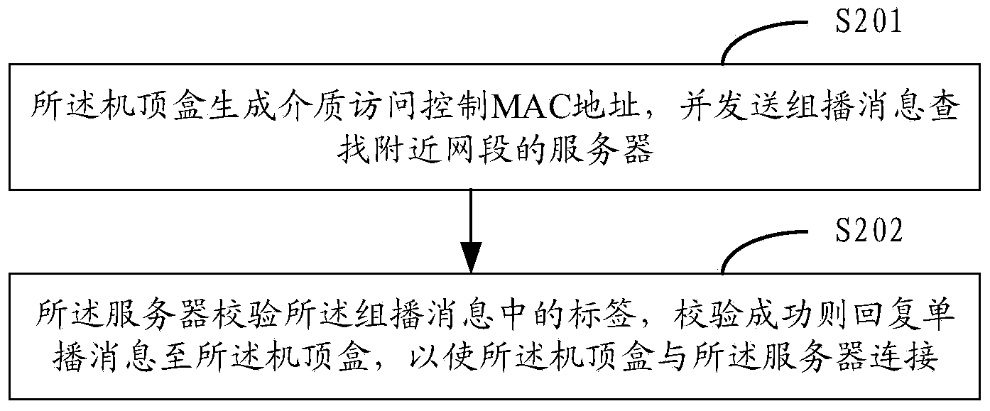 Set top box programming method and system