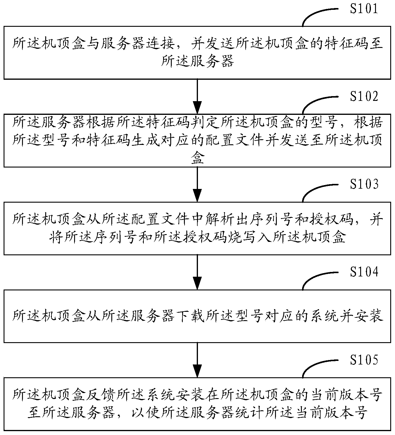 Set top box programming method and system