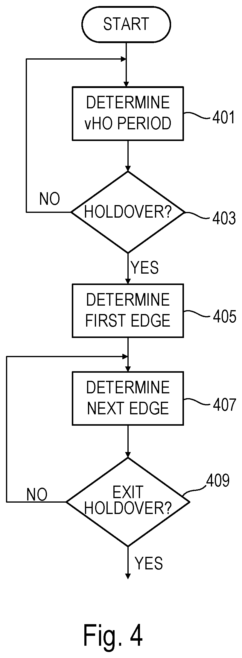 Use of a virtual clock in a PLL to maintain a closed loop system