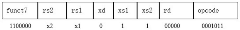 Matrix convolution calculation method, interface, coprocessor and system based on risc-v architecture