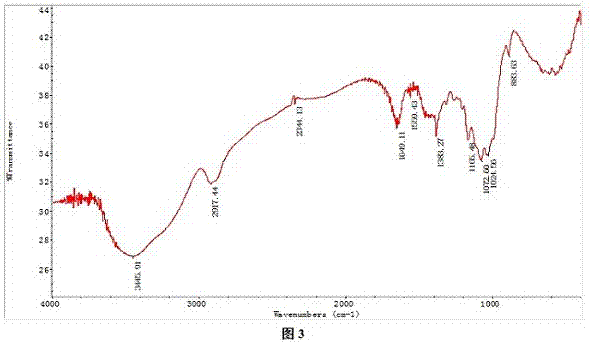 Carboxymethyl pachymaran with suitable substitution degree and preparation method thereof