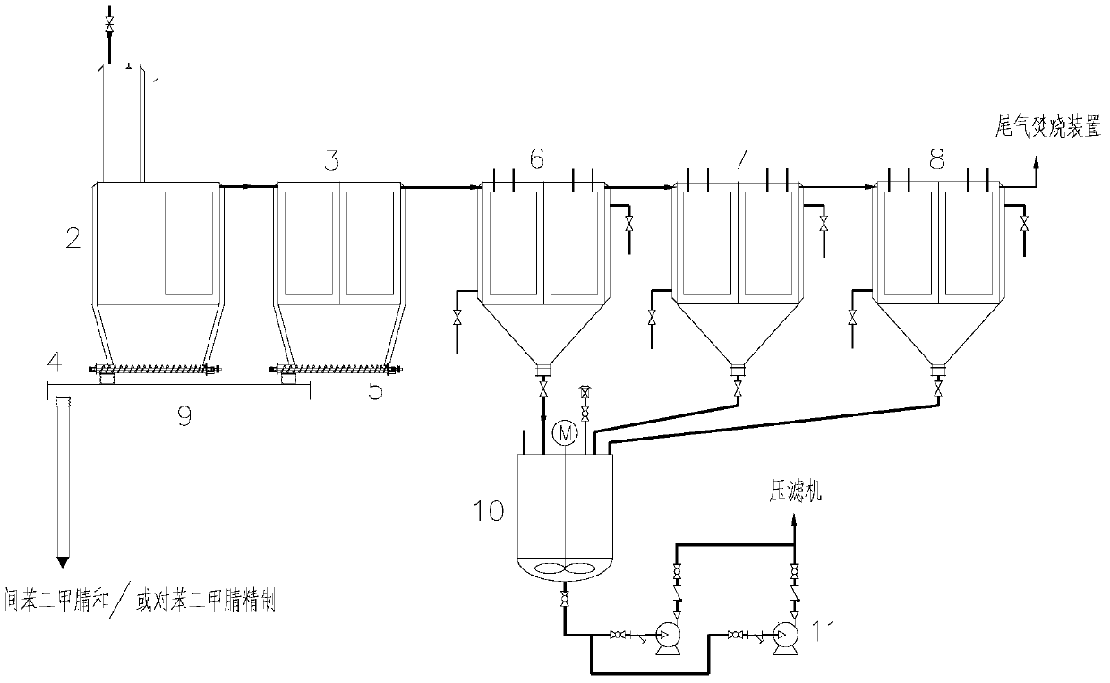 Isophthalonitrile and/or terephthalonitrile dry capture process