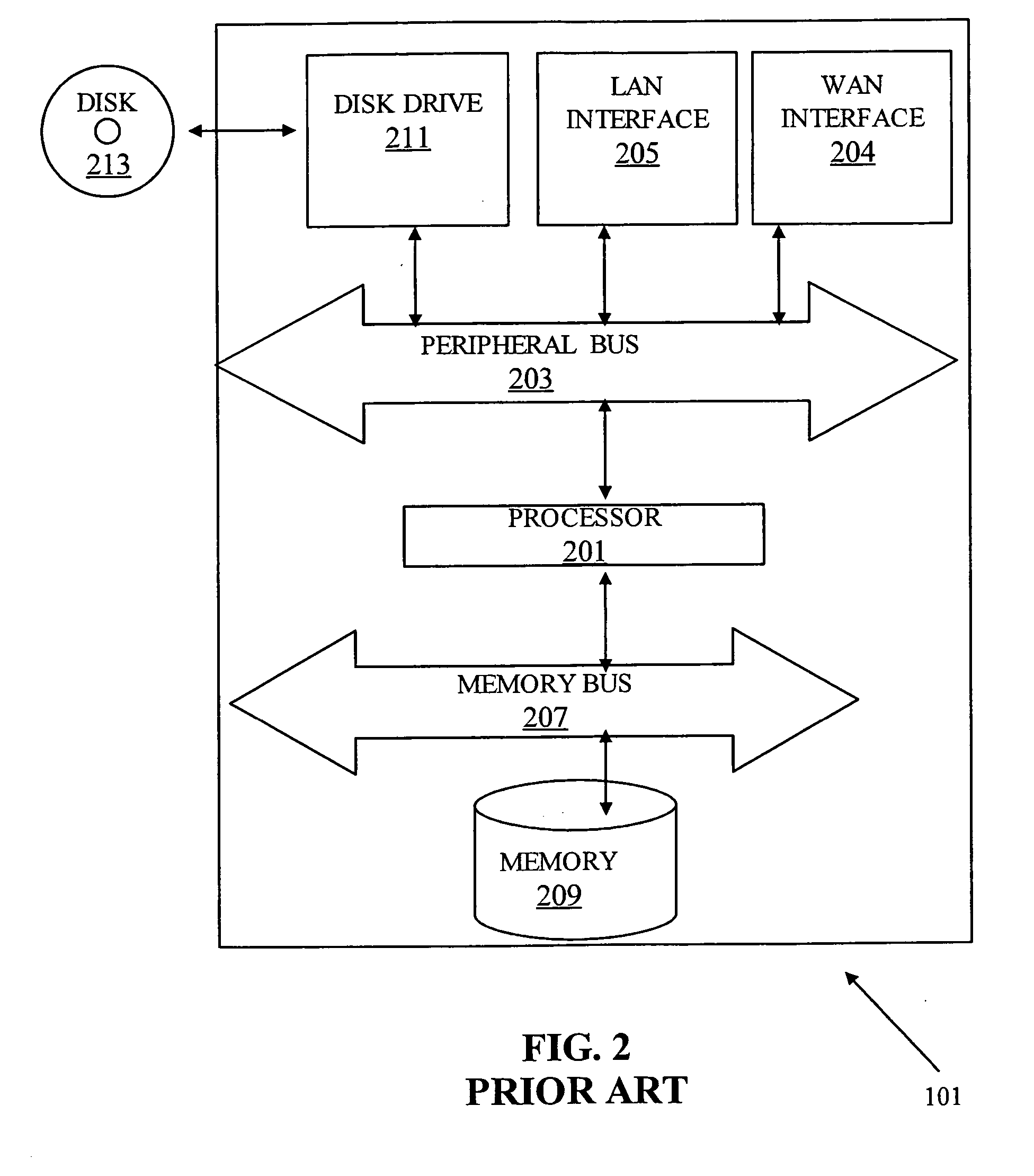 Scan detection