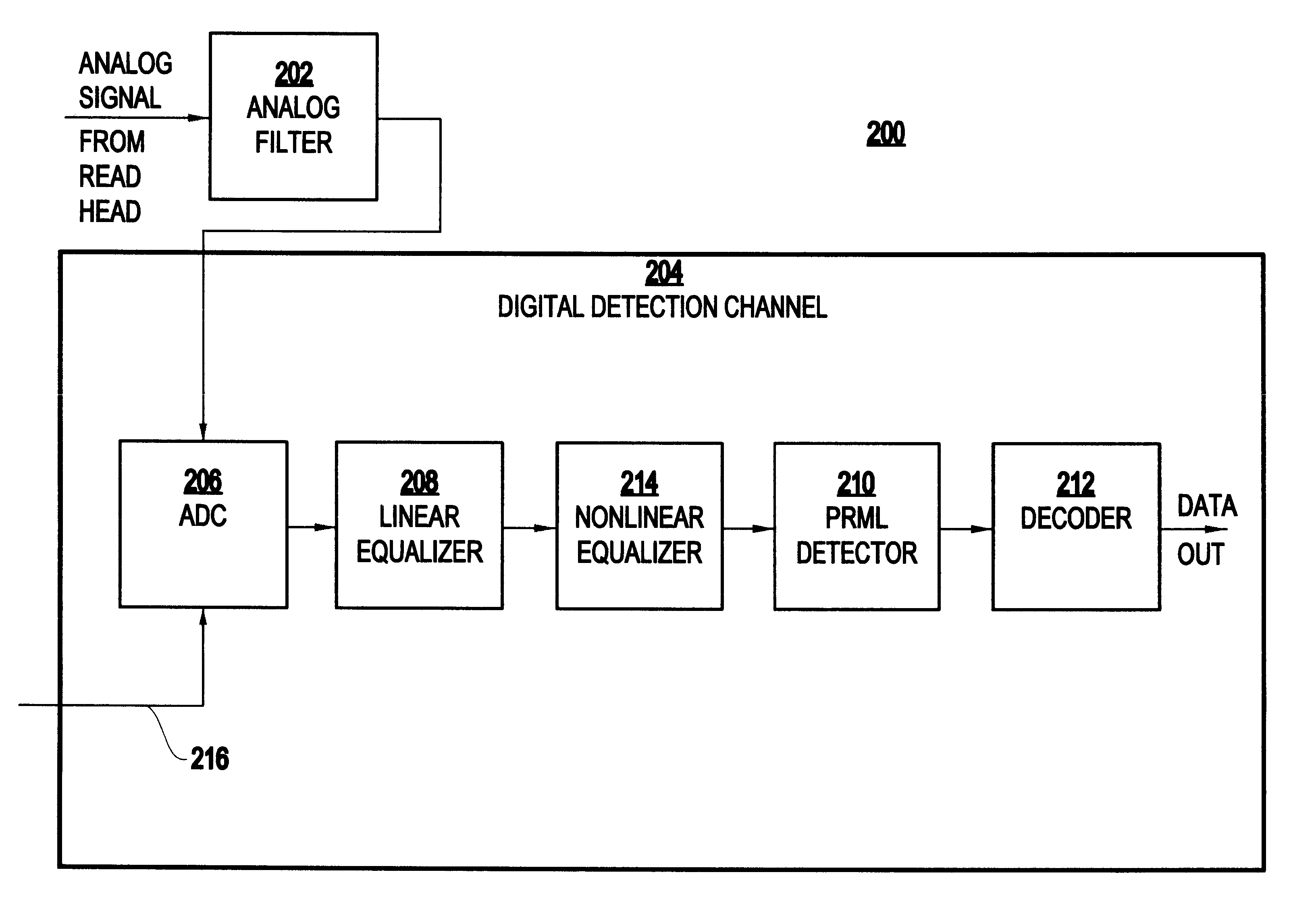 Nonlinear equalizer and decoding circuit and method using same