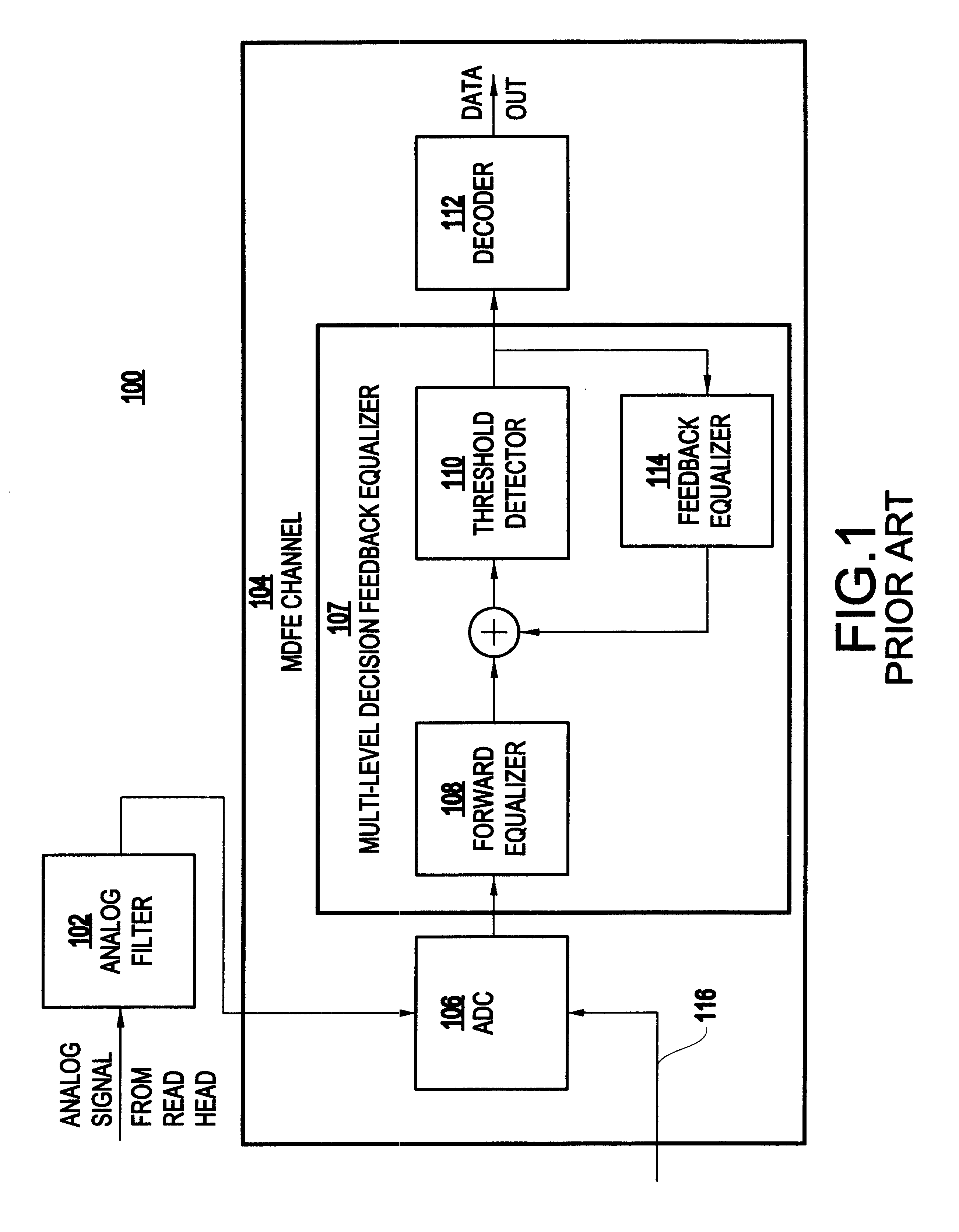 Nonlinear equalizer and decoding circuit and method using same