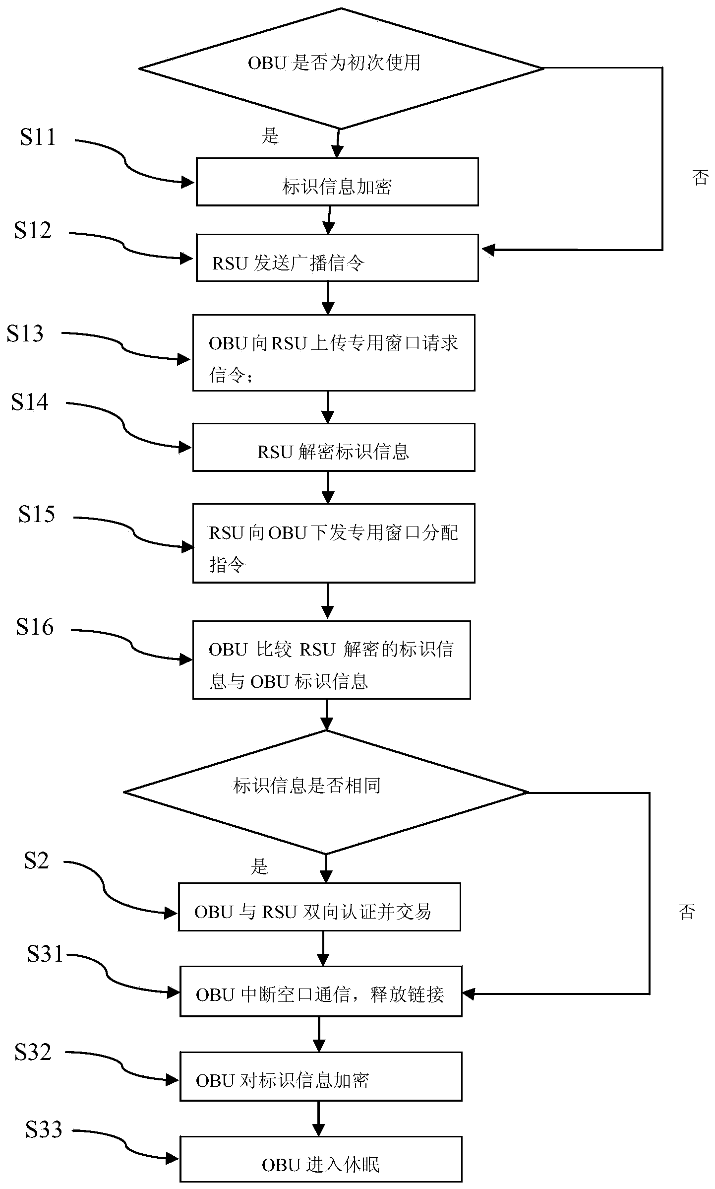 Free stream trading system and free stream trading method for guaranteeing information security of on-board tag