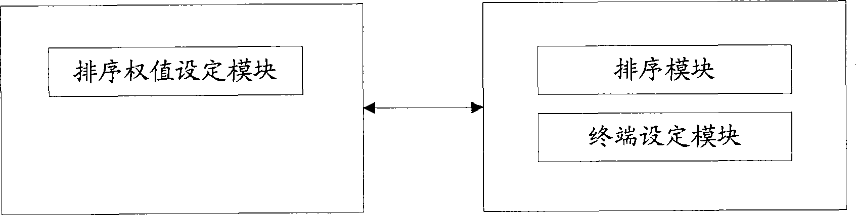 Method and system for ordering linkman