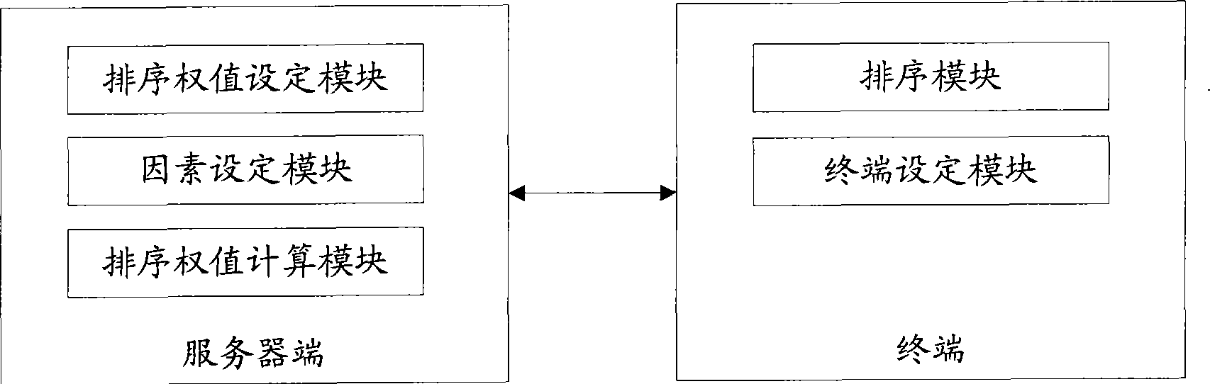 Method and system for ordering linkman