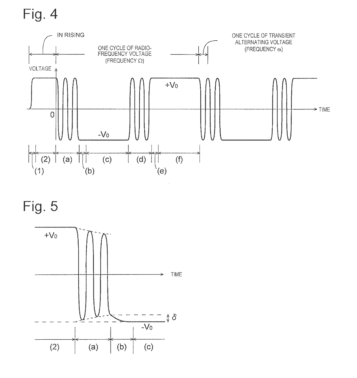 High-frequency voltage generator