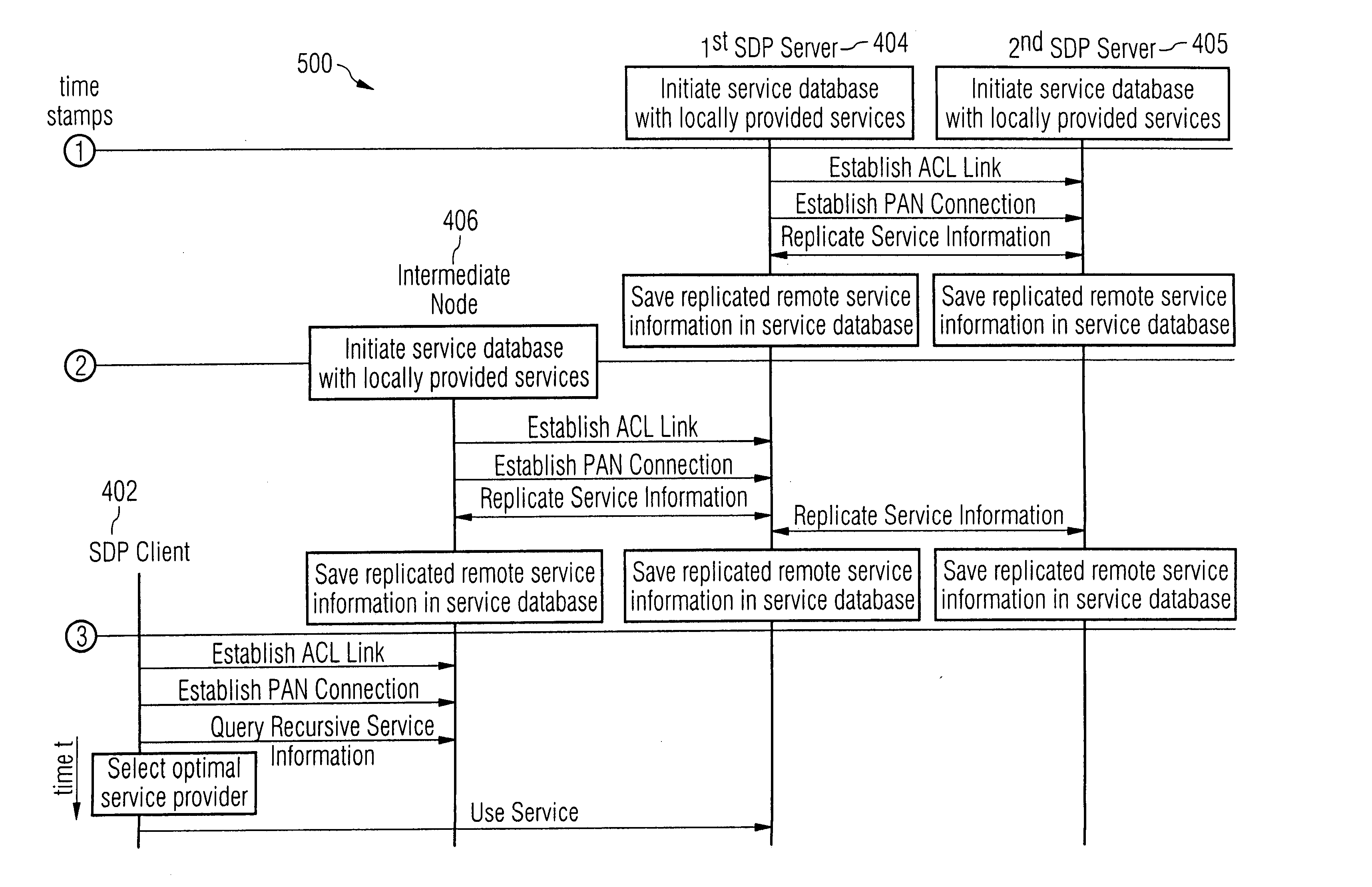 Distance-aware service discovery mechanism for determining the availability of remote services in wireless personal area networks