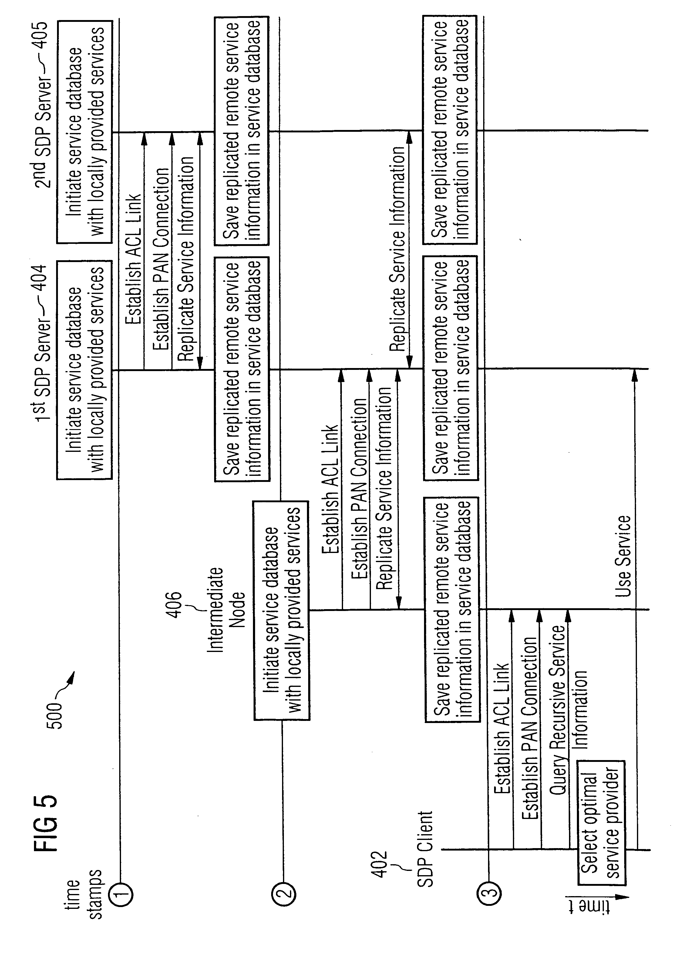 Distance-aware service discovery mechanism for determining the availability of remote services in wireless personal area networks