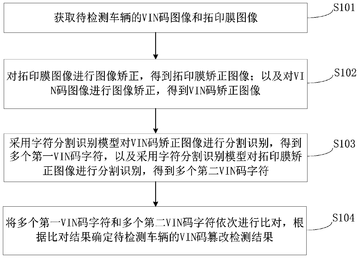 Vehicle VIN code tampering detection method, computer equipment and storage medium