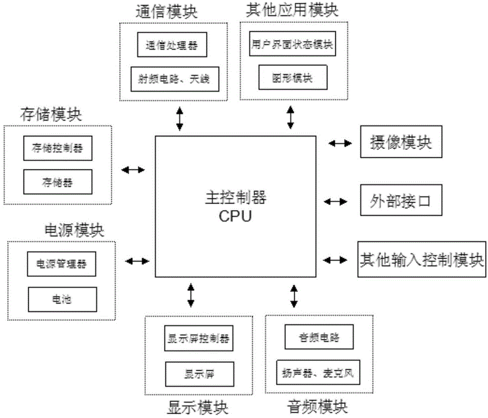 Iris identification method and apparatus for mobile terminal