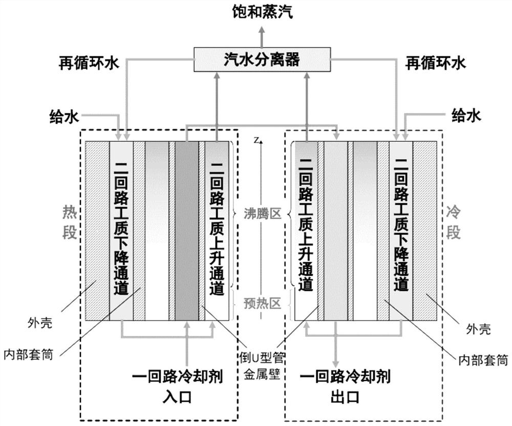 Method for estimating primary and secondary side convective heat transfer coefficient distribution of steam generator