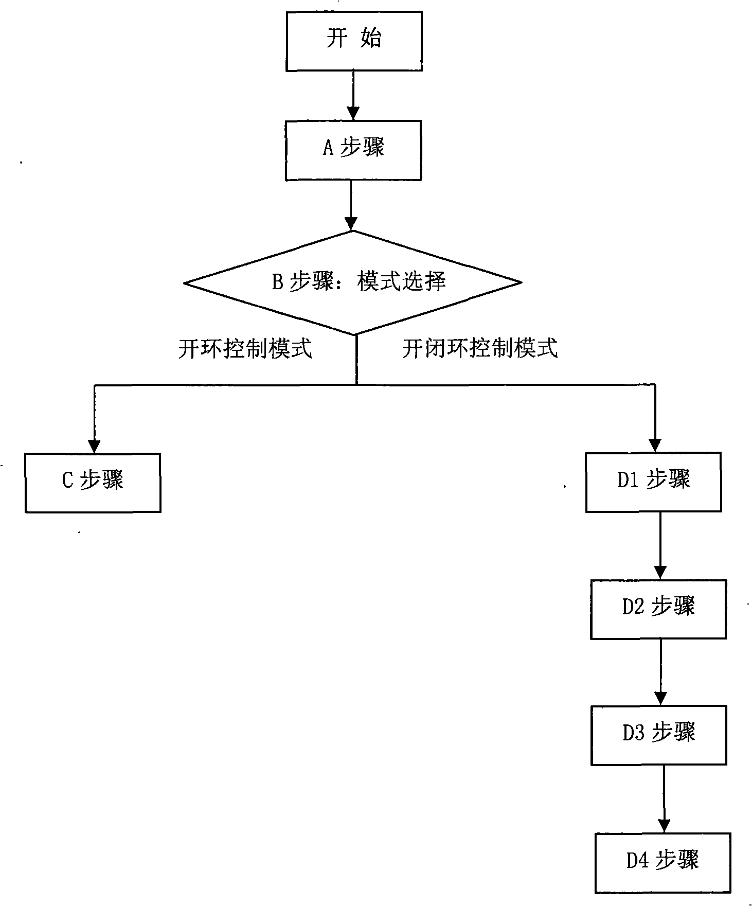 Control method of diesel engine intake swirl