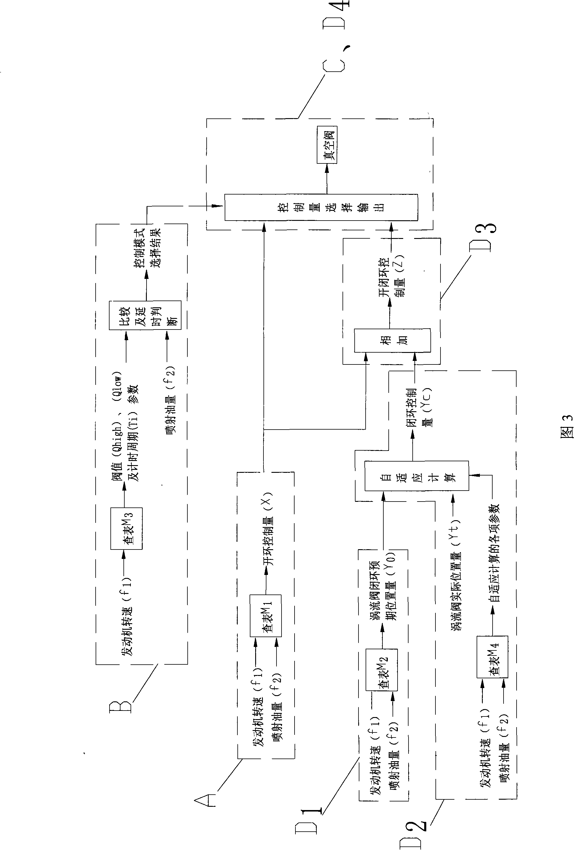 Control method of diesel engine intake swirl