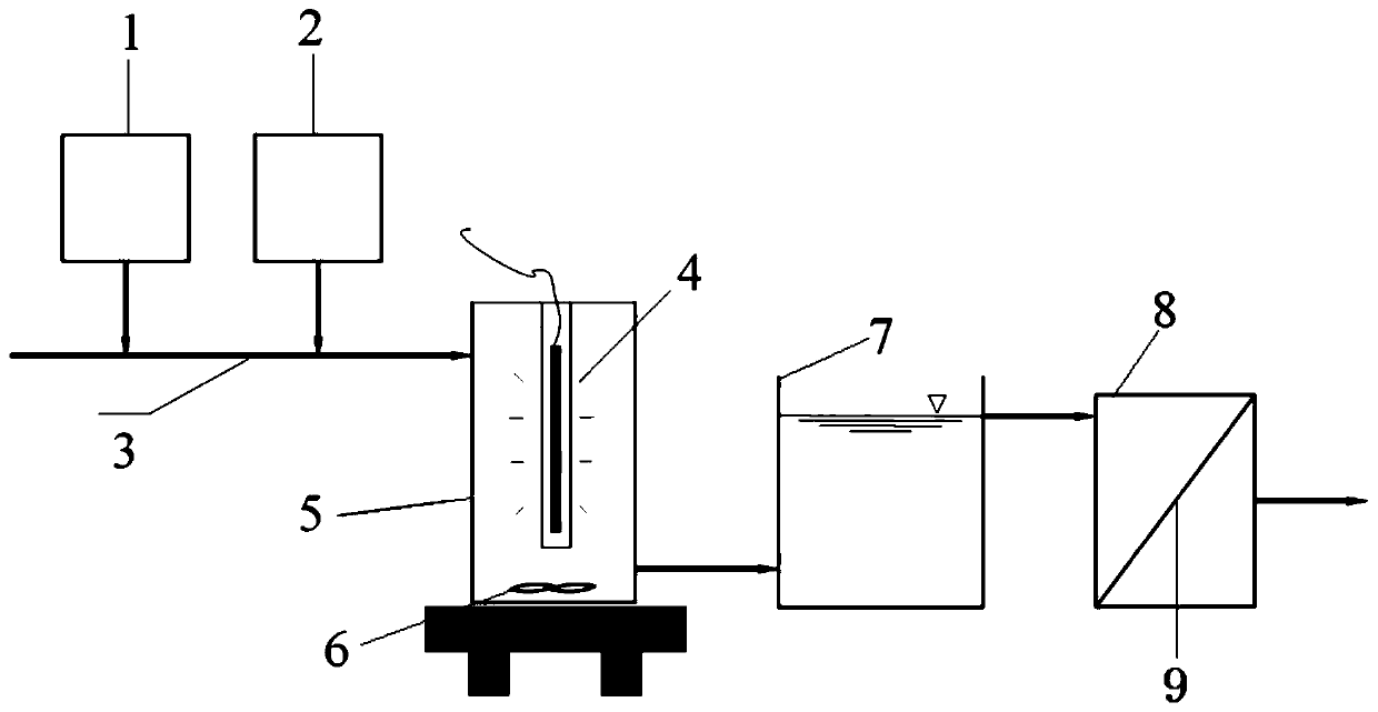 Water treatment system for controlling ultrafiltration membrane pollution by catalyzing hydrogen persulfate through ultraviolet coupling ferrous ions and application of water treatment system