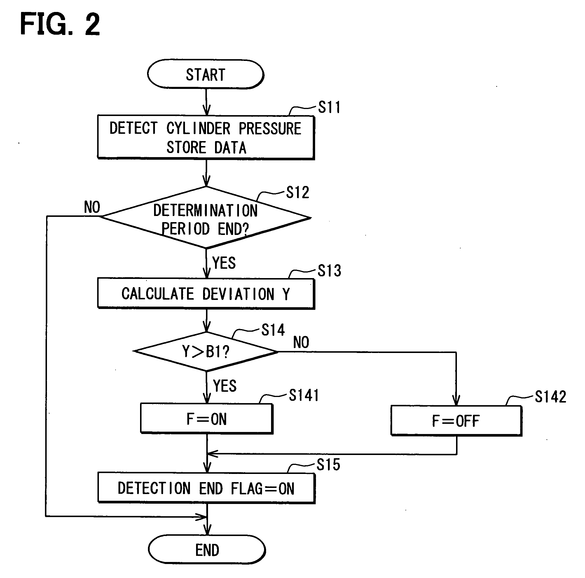 Engine control, fuel property detection and determination apparatus, and method for the same