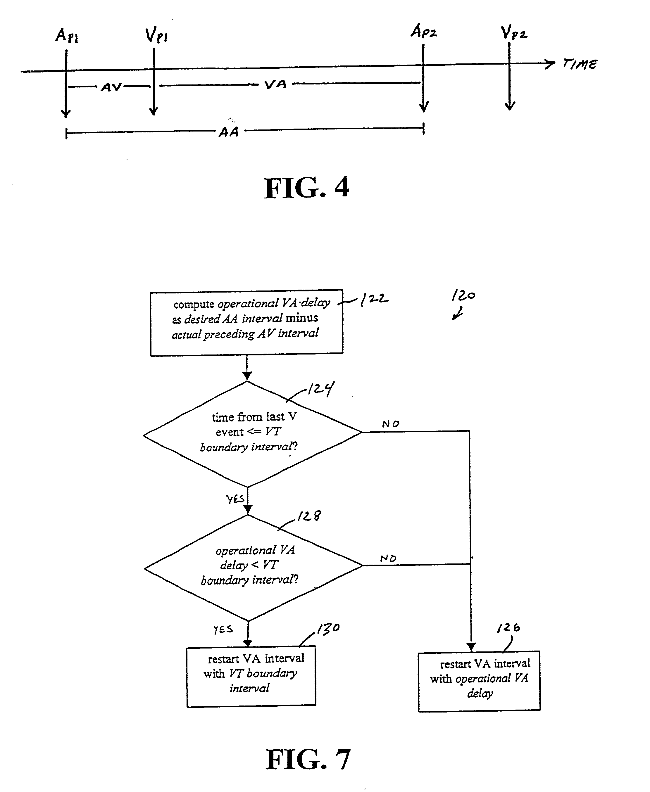 Methods and apparatus for tachycardia rate hysteresis for dual-chamber cardiac stimulators