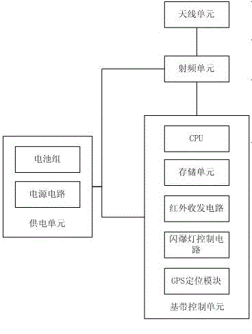 Emergency radio frequency beacon transmitter