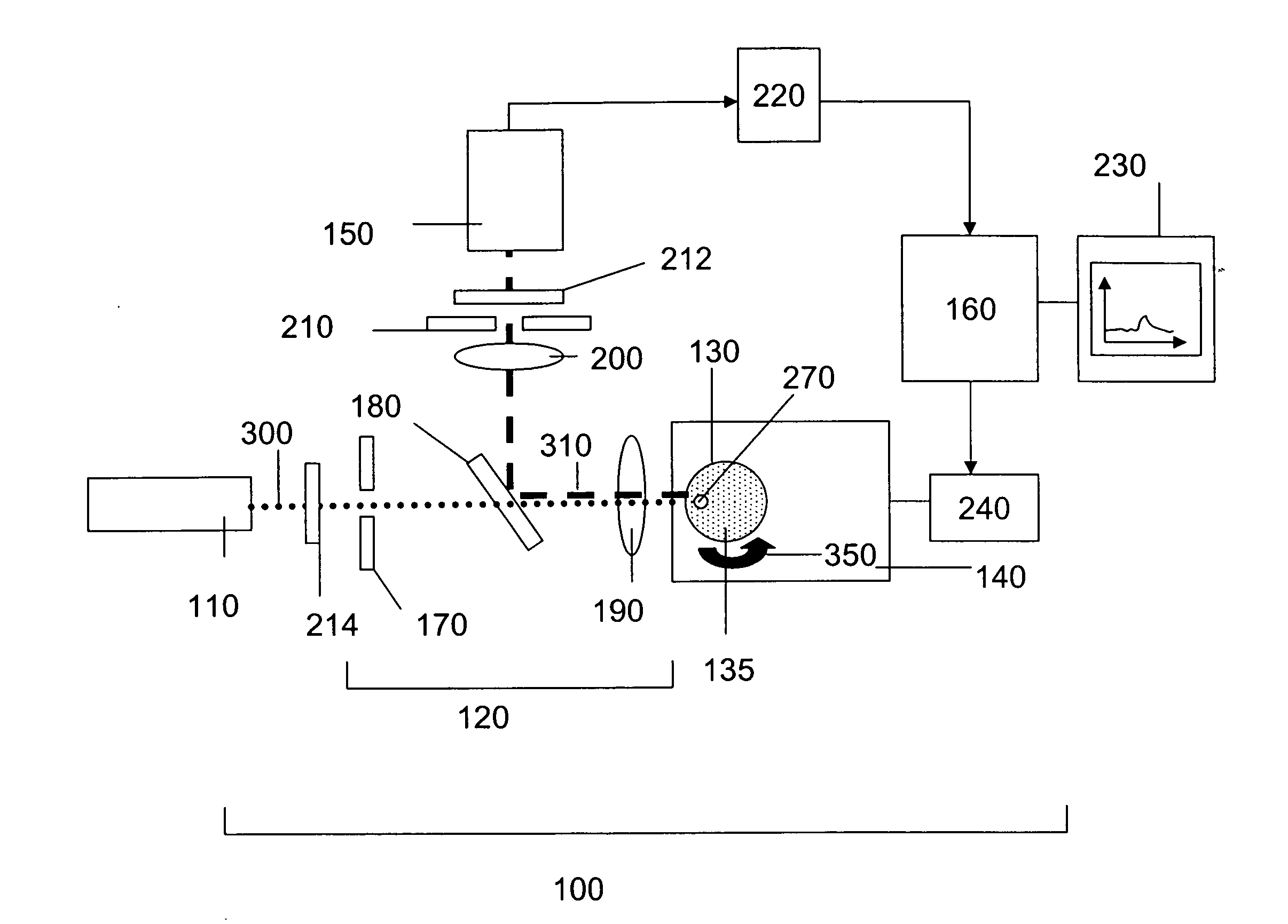 Methods and devices for characterizing particles in clear and turbid media