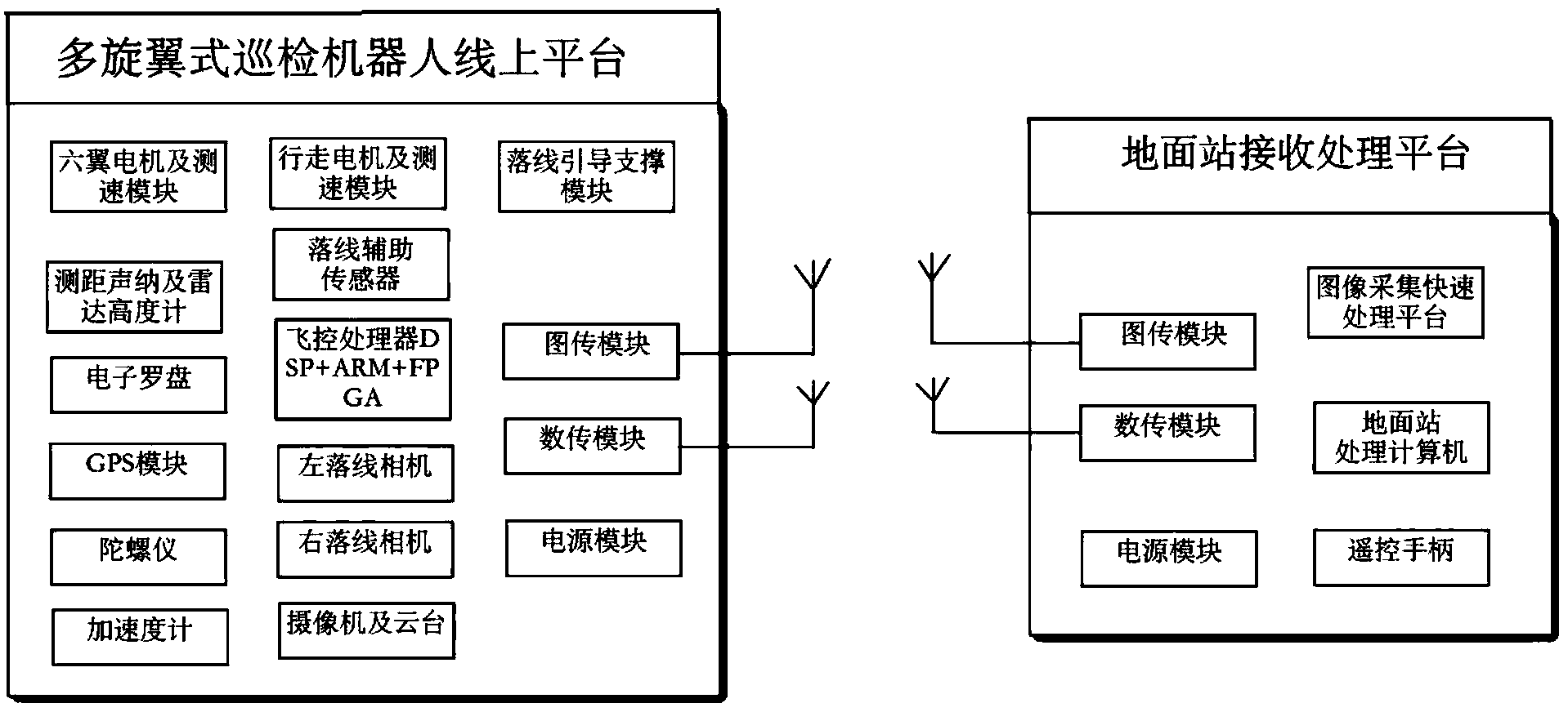 Multi-rotary-wing intelligent inspection robot for overhead line