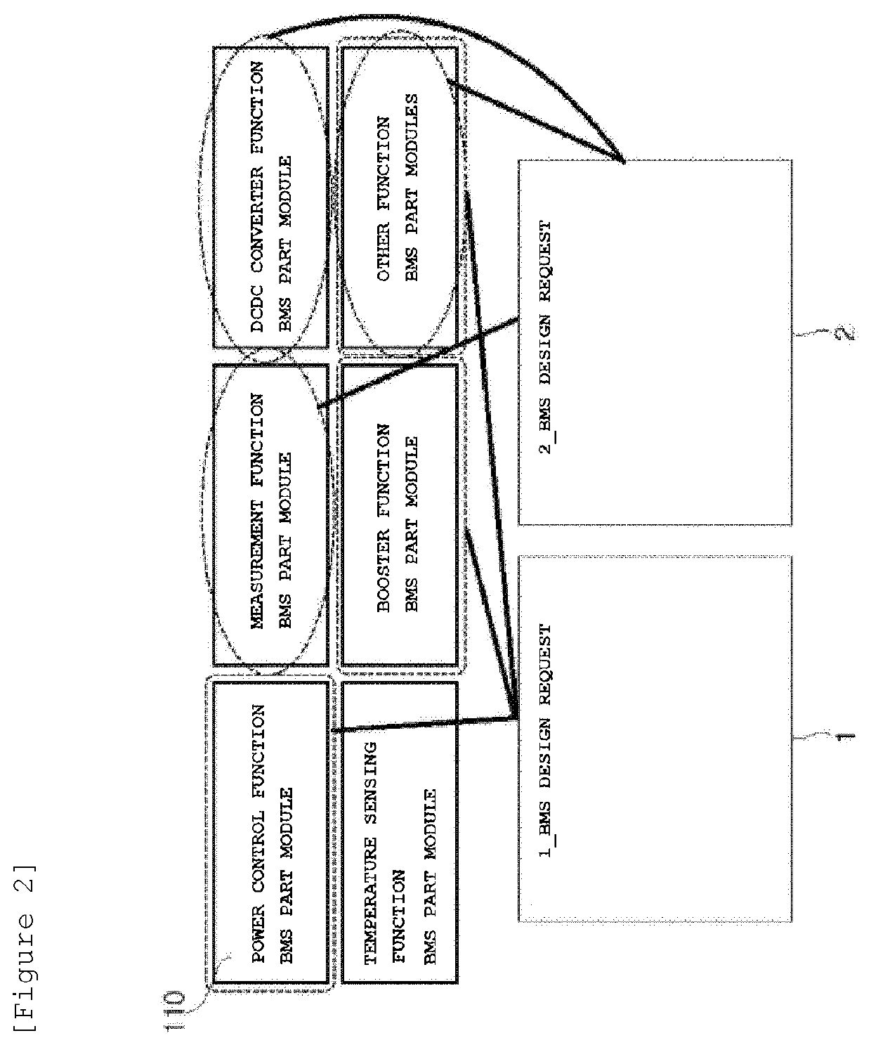 Customized bms module and design method therefor