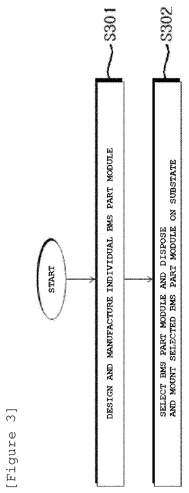 Customized bms module and design method therefor