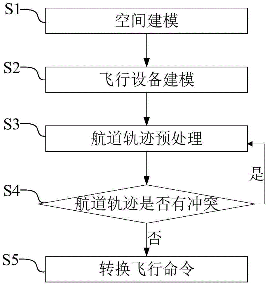 Control method and control device for controlling coordinated flight of multiple pieces of flight equipment